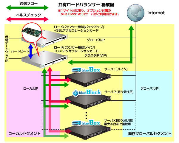 ͭɥХ󥵡for blue Box